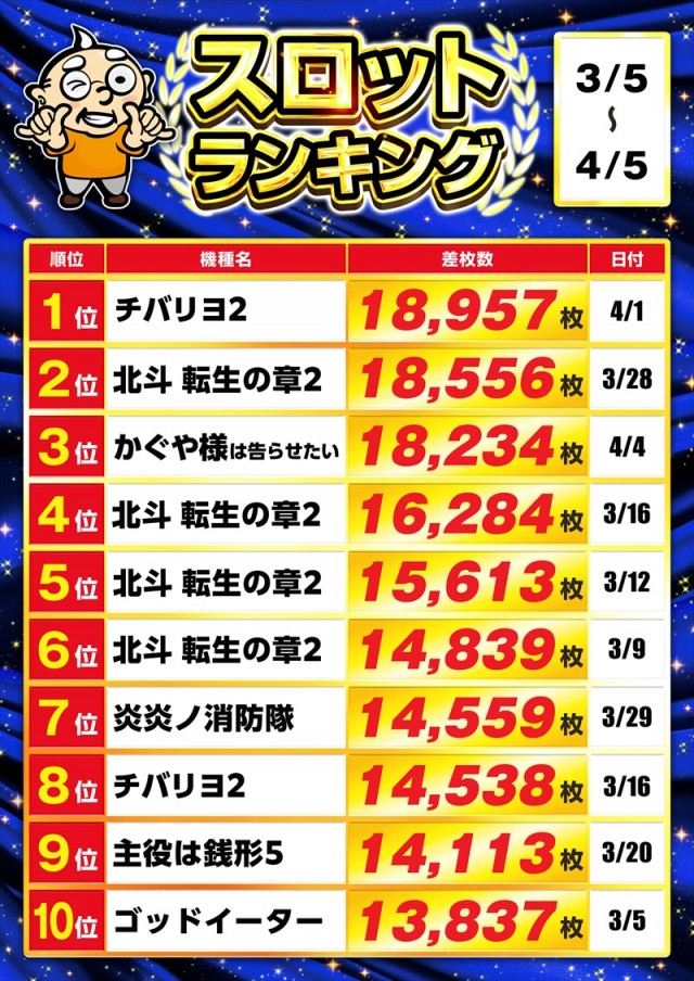 ゴープラ草加店の最新情報画像