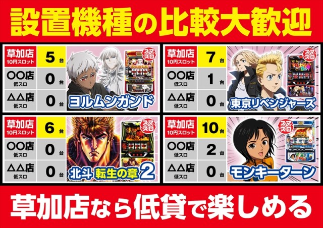 ゴープラ草加店の最新情報画像