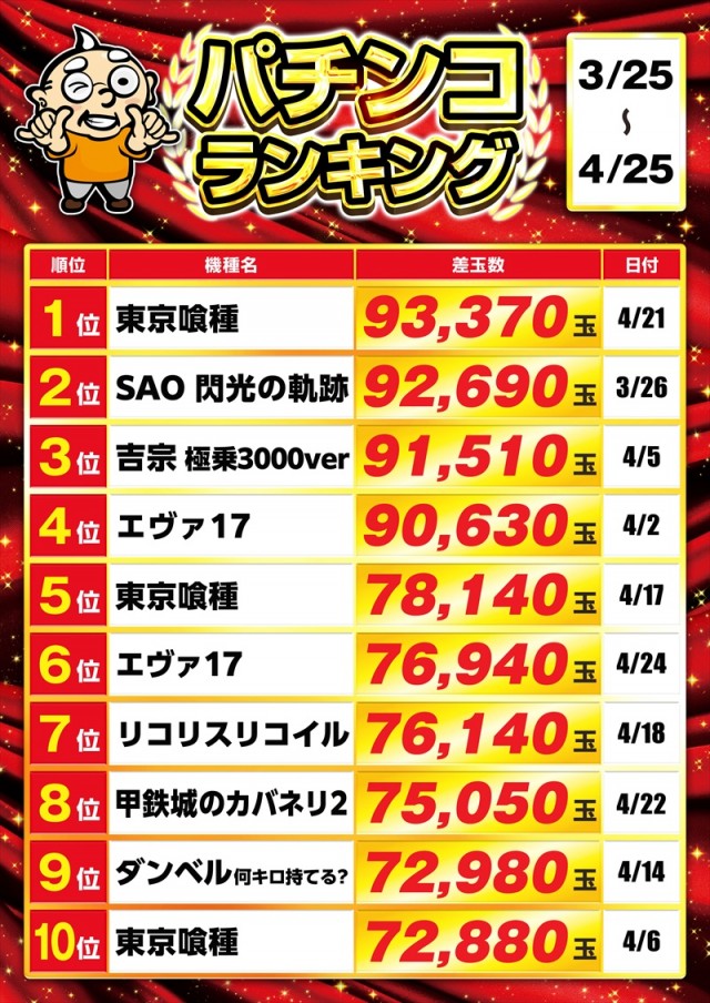 ゴープラ草加店の最新情報画像