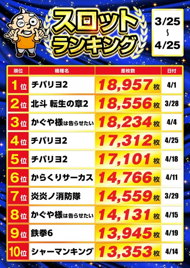 ゴープラ草加店の最新情報画像