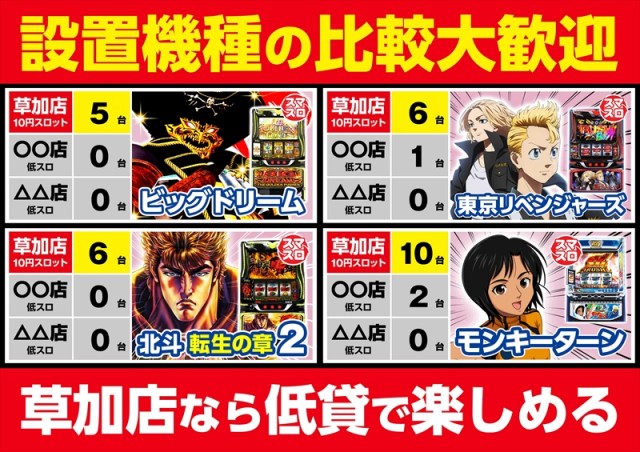 ゴープラ草加店の最新情報画像