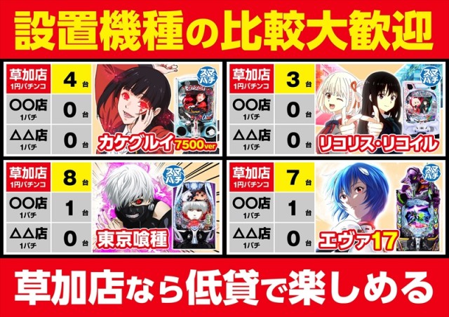 ゴープラ草加店の最新情報画像