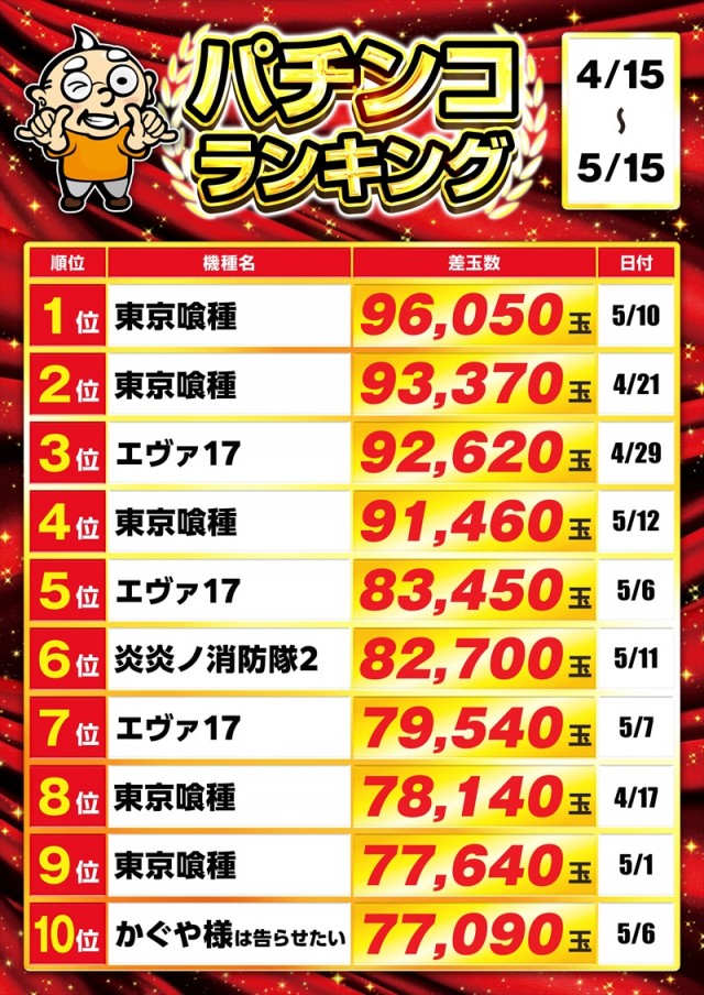 ゴープラ草加店の最新情報画像
