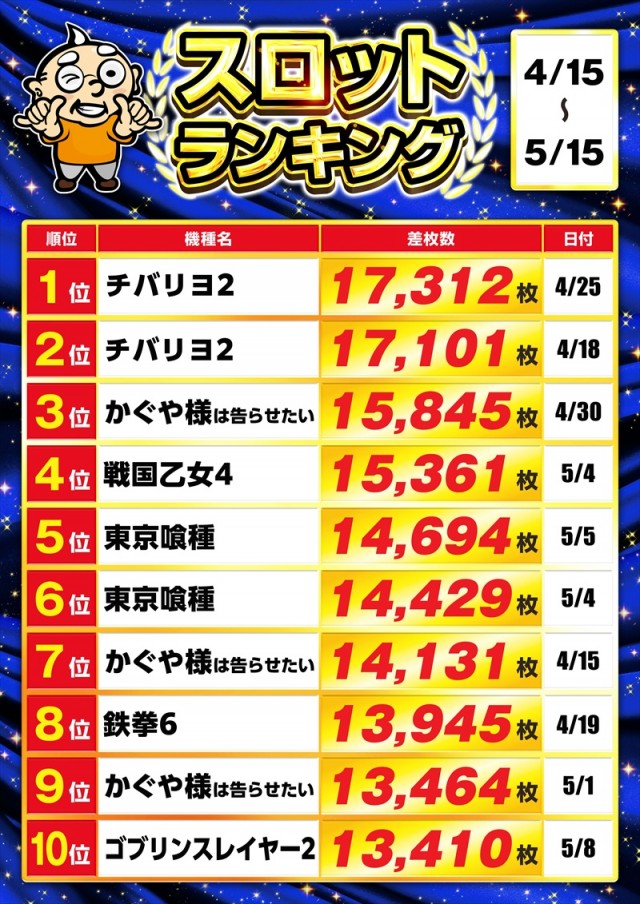 ゴープラ草加店の最新情報画像