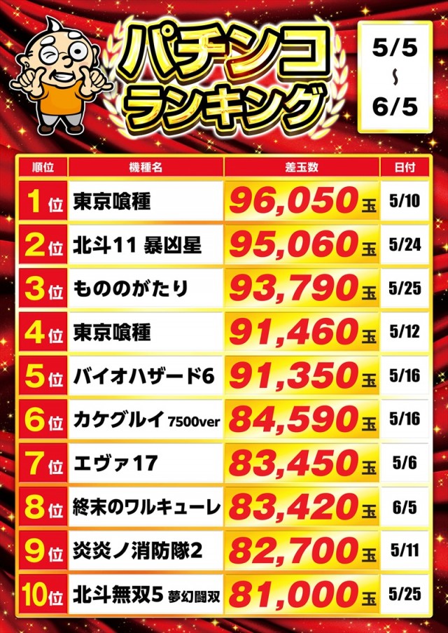 ゴープラ草加店の最新情報画像