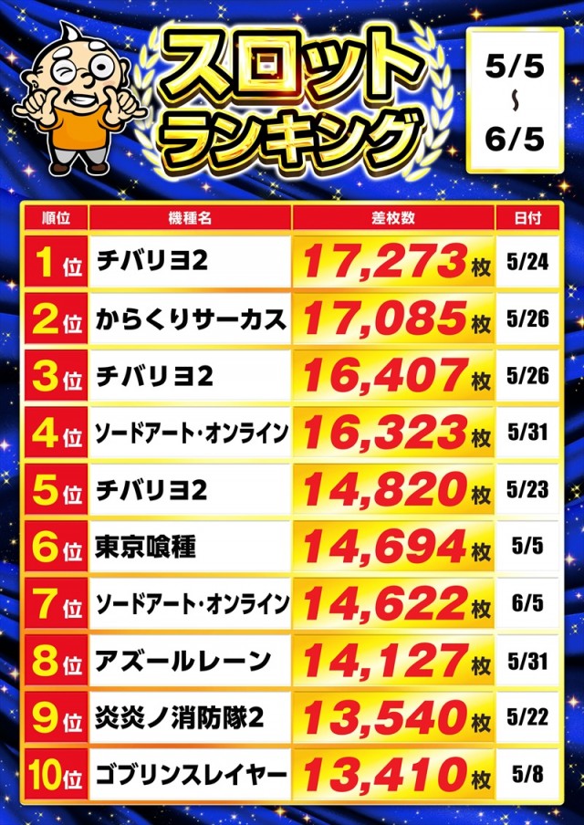 ゴープラ草加店の最新情報画像