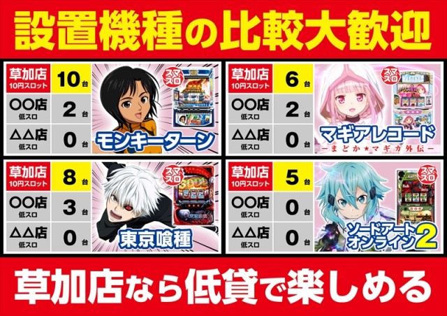 ゴープラ草加店の最新情報画像