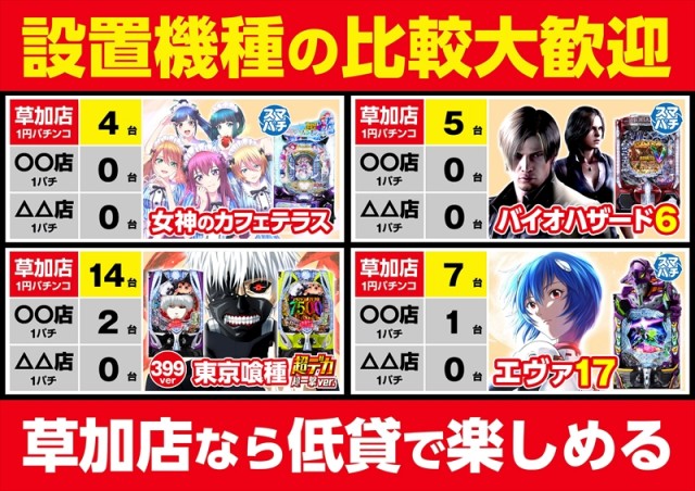 ゴープラ草加店の最新情報画像