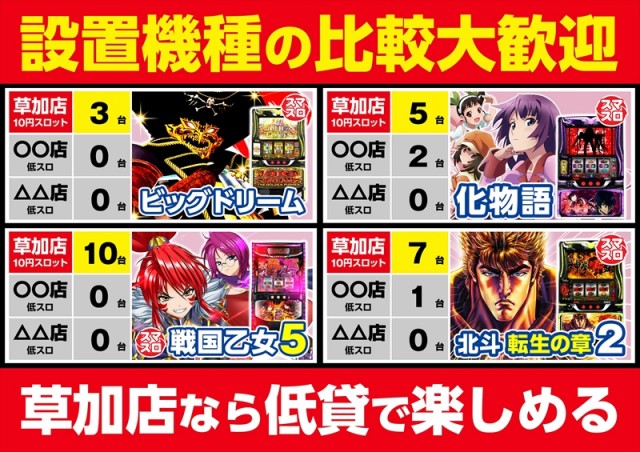 ゴープラ草加店の最新情報画像