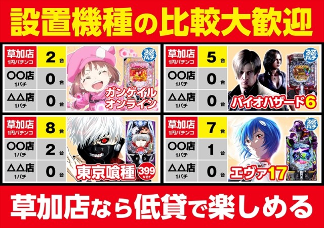 ゴープラ草加店の最新情報画像