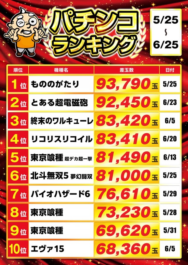 ゴープラ草加店の最新情報画像