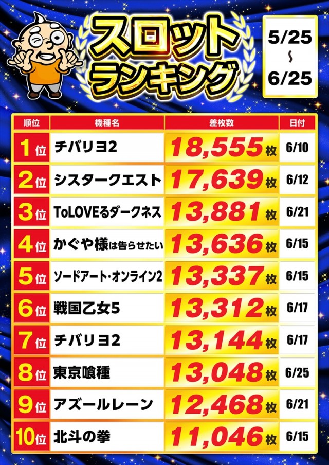 ゴープラ草加店の最新情報画像