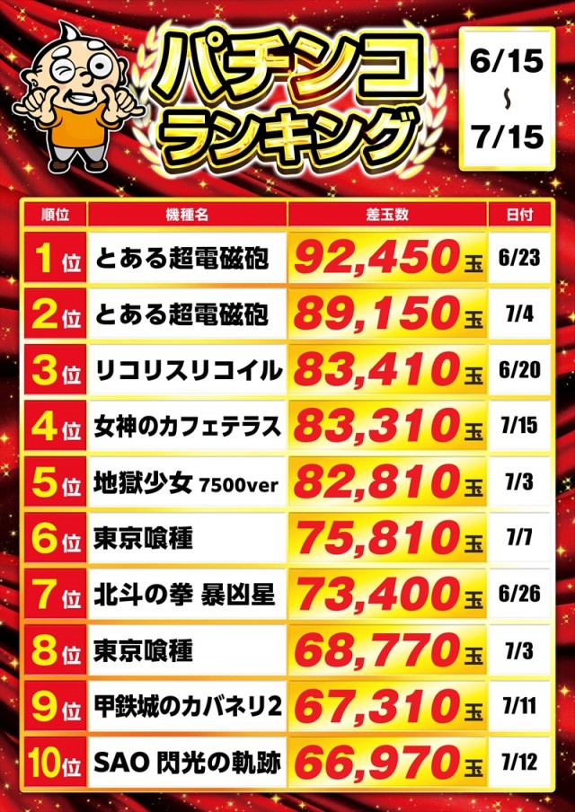 ゴープラ草加店の最新情報画像