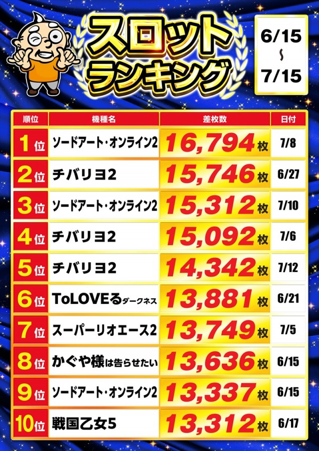 ゴープラ草加店の最新情報画像