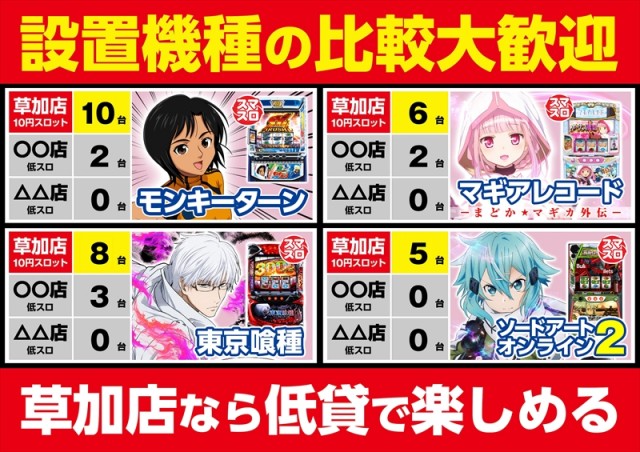 ゴープラ草加店の最新情報画像