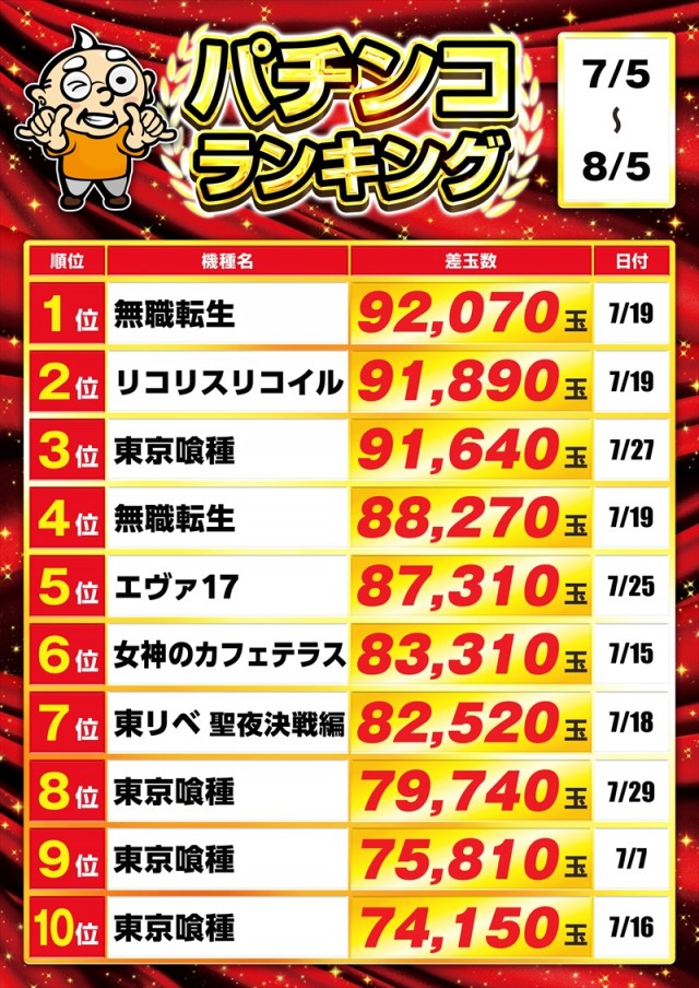 ゴープラ草加店の最新情報画像