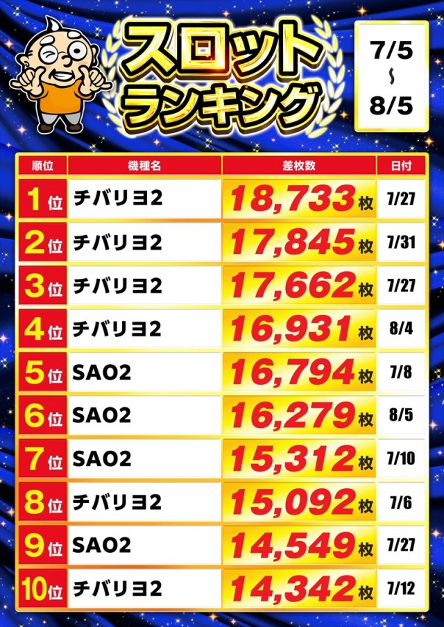 ゴープラ草加店の最新情報画像