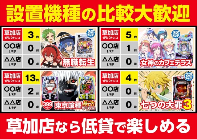 ゴープラ草加店の最新情報画像