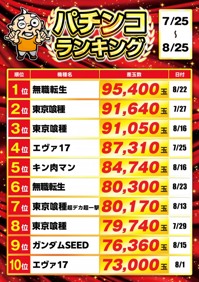 ゴープラ草加店の最新情報画像