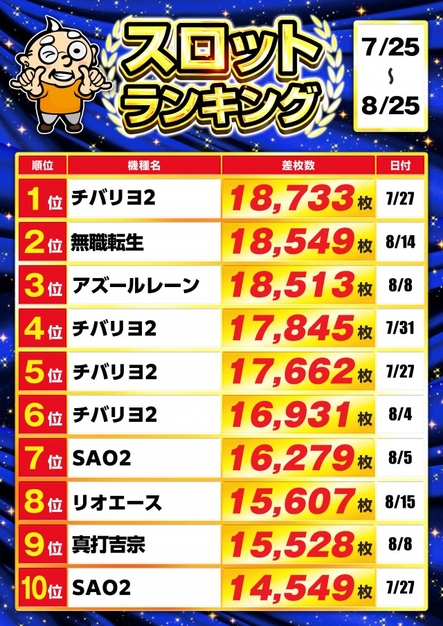 ゴープラ草加店の最新情報画像
