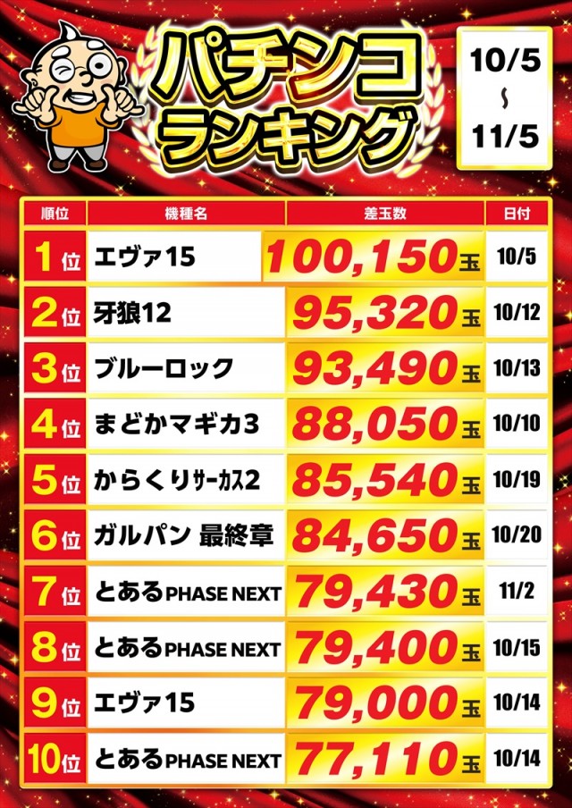 ゴープラ草加店の最新情報画像