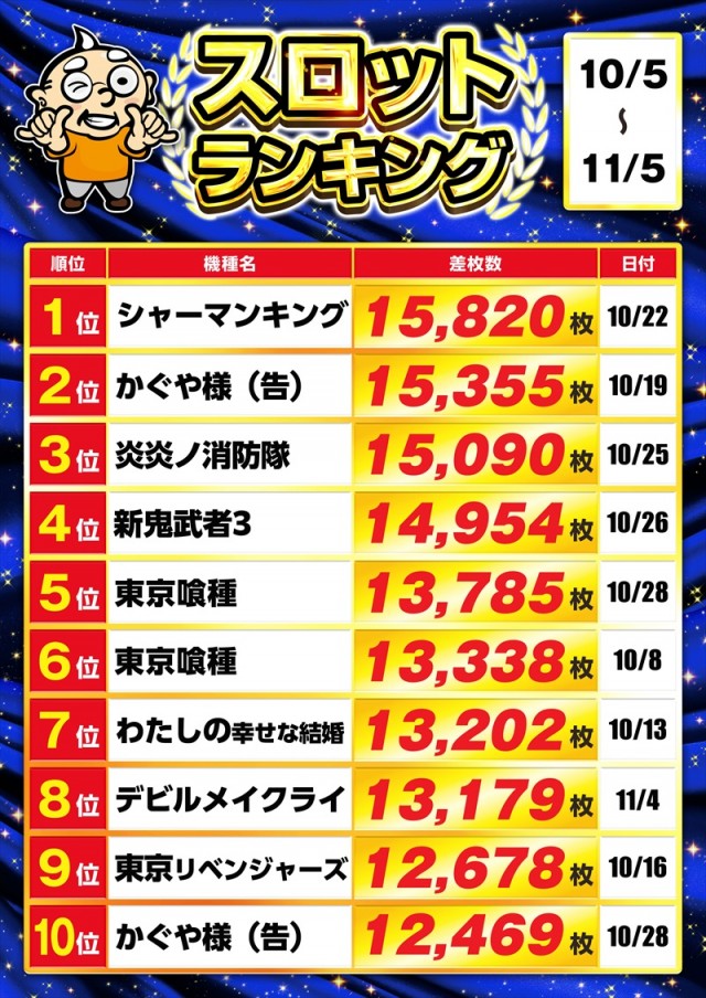 ゴープラ草加店の最新情報画像