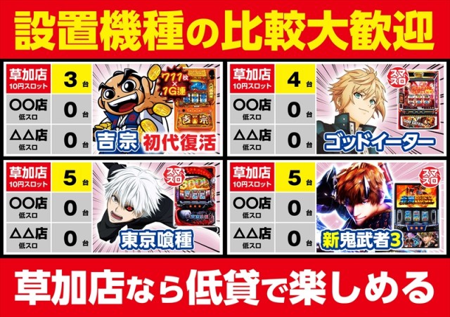 ゴープラ草加店の最新情報画像