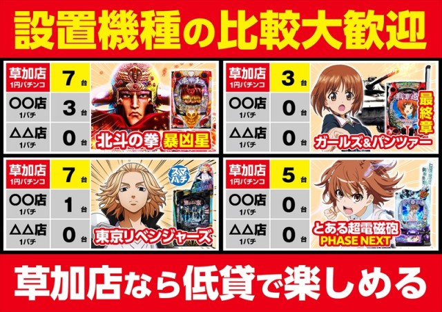 ゴープラ草加店の最新情報画像