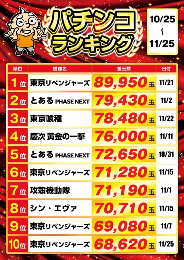 ゴープラ草加店の最新情報画像