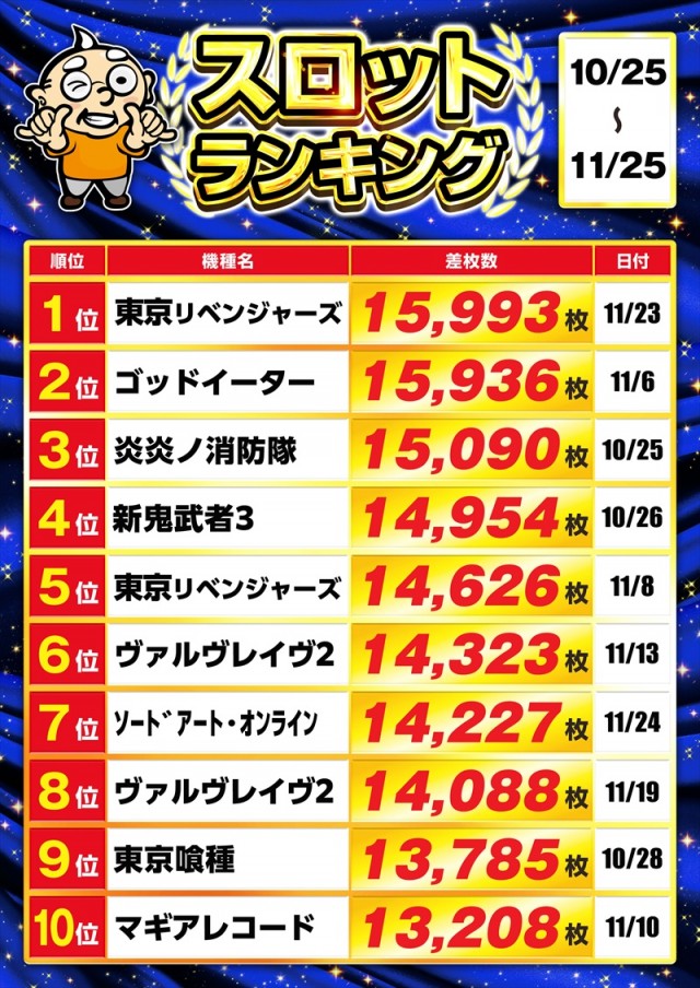 ゴープラ草加店の最新情報画像