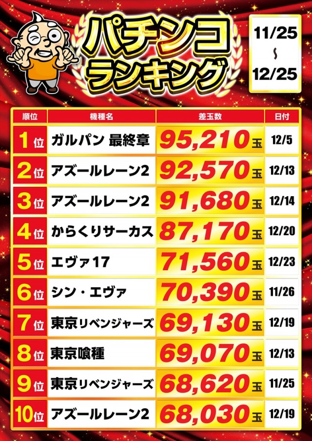 ゴープラ草加店の最新情報画像