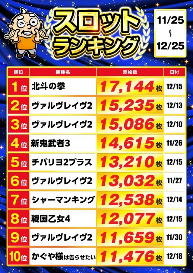 ゴープラ草加店の最新情報画像