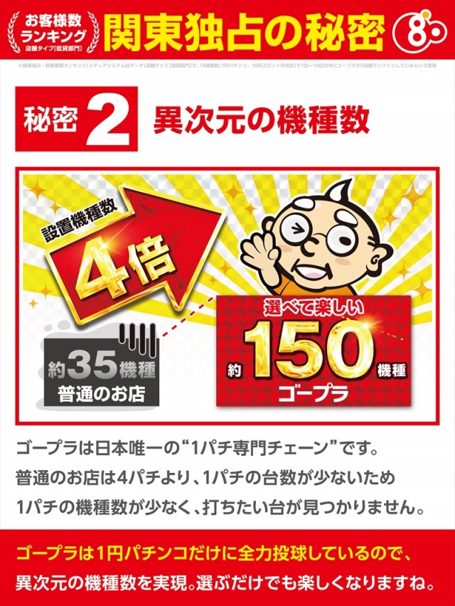 ゴープラ草加店の最新情報画像