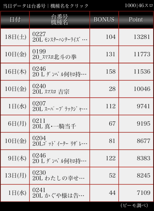ディースタイル練馬店の最新情報画像