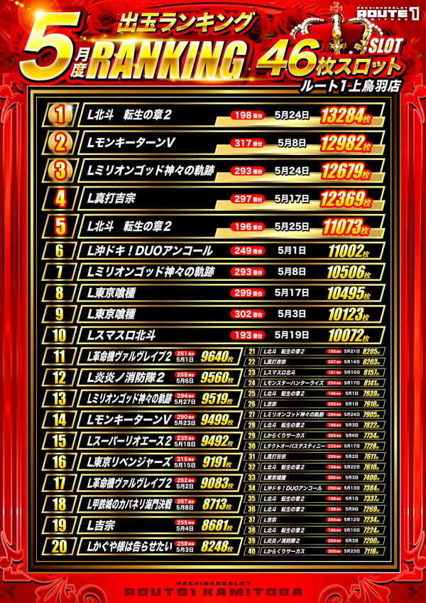 ルート1上鳥羽店の最新情報画像