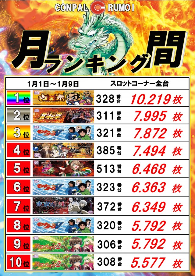 コンパル留萌店の最新情報画像