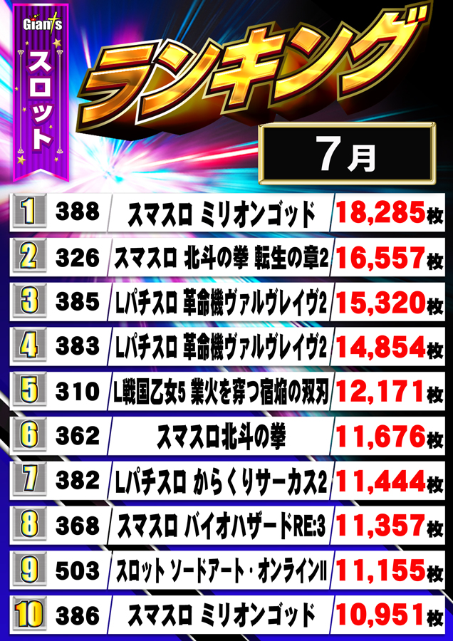 パチンコジャイアンツの最新情報画像