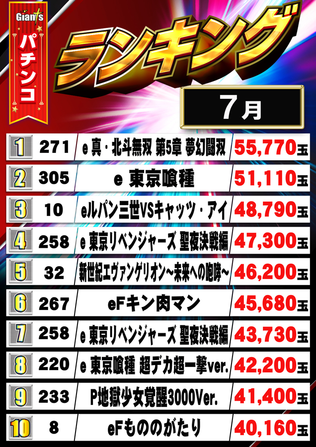 パチンコジャイアンツの最新情報画像