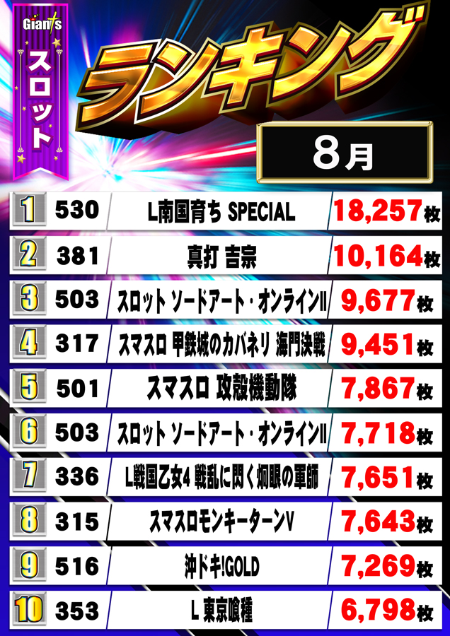 パチンコジャイアンツの最新情報画像