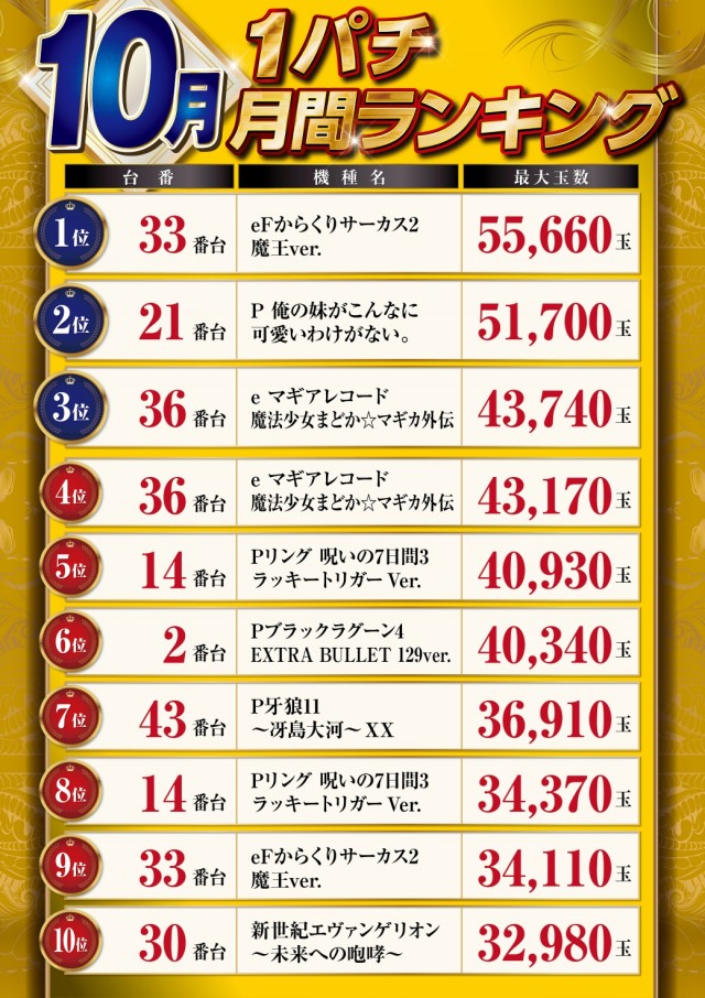 パーラーハビン岩見沢店の最新情報画像