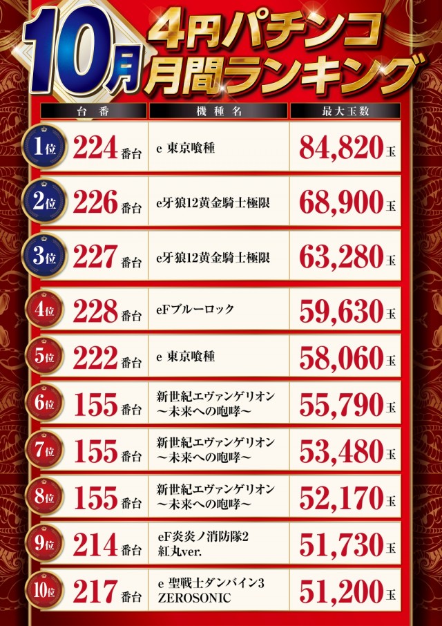 パーラーハビン岩見沢店の最新情報画像