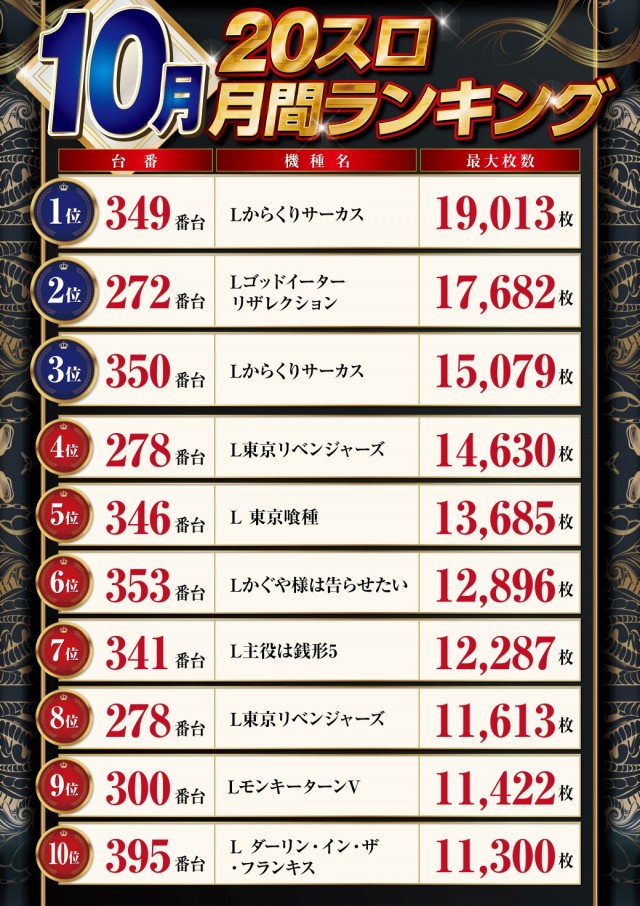 パーラーハビン岩見沢店の最新情報画像