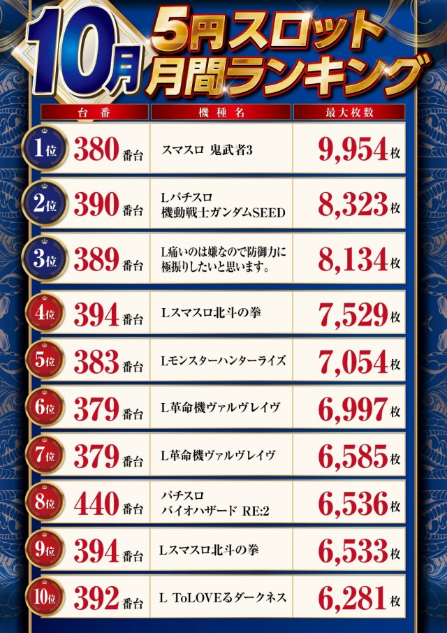 パーラーハビン岩見沢店の最新情報画像