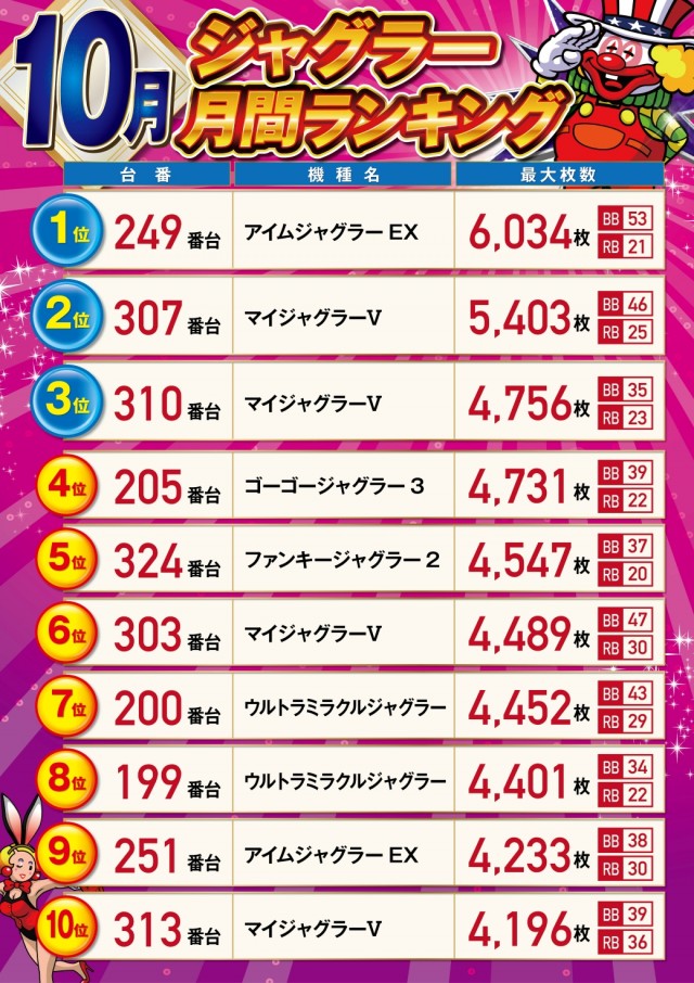 パーラーハビン岩見沢店の最新情報画像