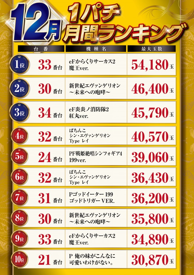 パーラーハビン岩見沢店の最新情報画像