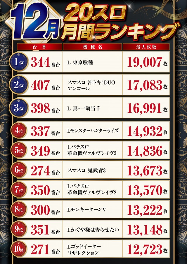 パーラーハビン岩見沢店の最新情報画像