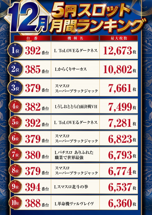 パーラーハビン岩見沢店の最新情報画像