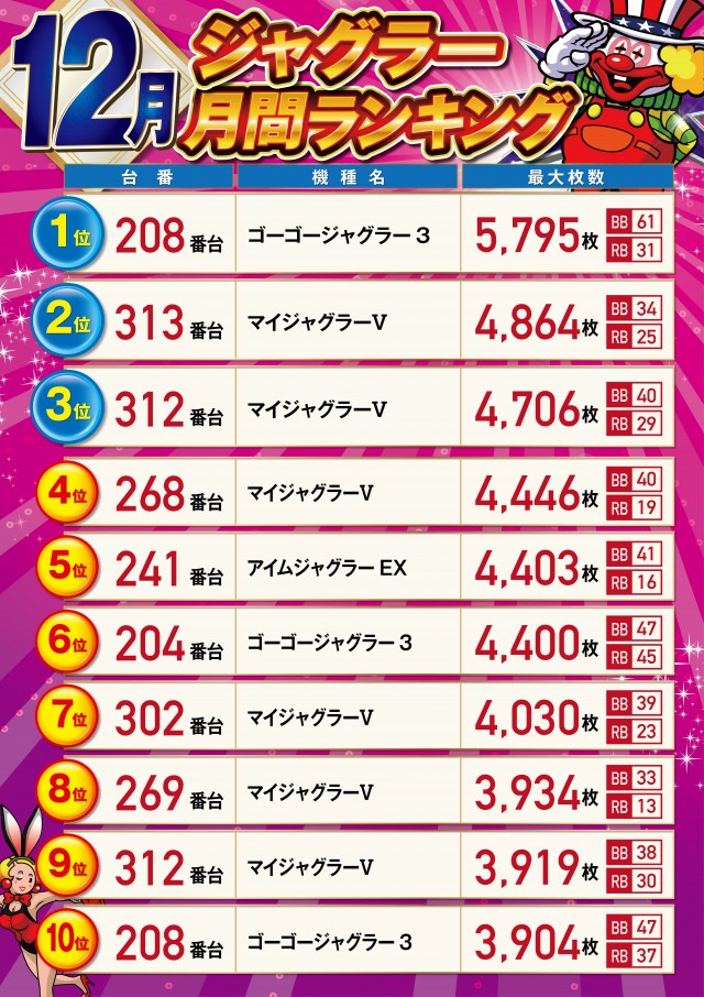 パーラーハビン岩見沢店の最新情報画像