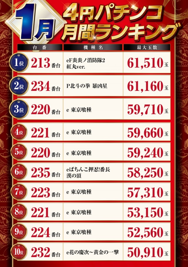 パーラーハビン岩見沢店の最新情報画像