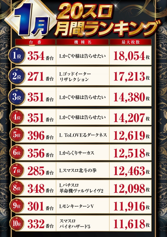 パーラーハビン岩見沢店の最新情報画像